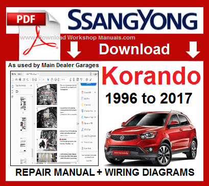 Ssangyong Korando Workshop Repair Manual Download PDF